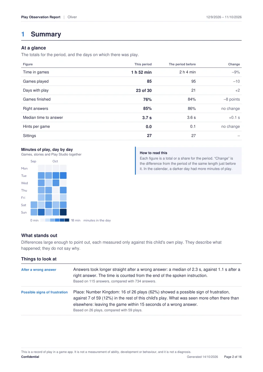 Report summary page: totals for the period compared with the period before, and a calendar of play.